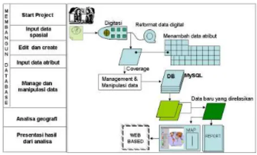 Gambar 3.1 Diagram Sistem Perencanaan  Pembuatan   