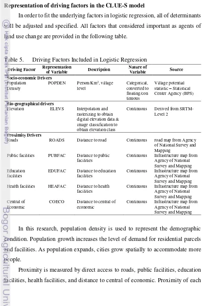 Table 5. Driving Factors Included in Logistic Regression 