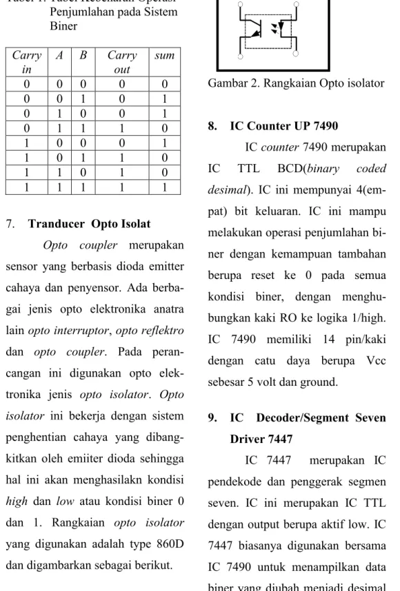 Tabel 1. Tabel Kebenaran Operasi  Penjumlahan pada Sistem  Biner