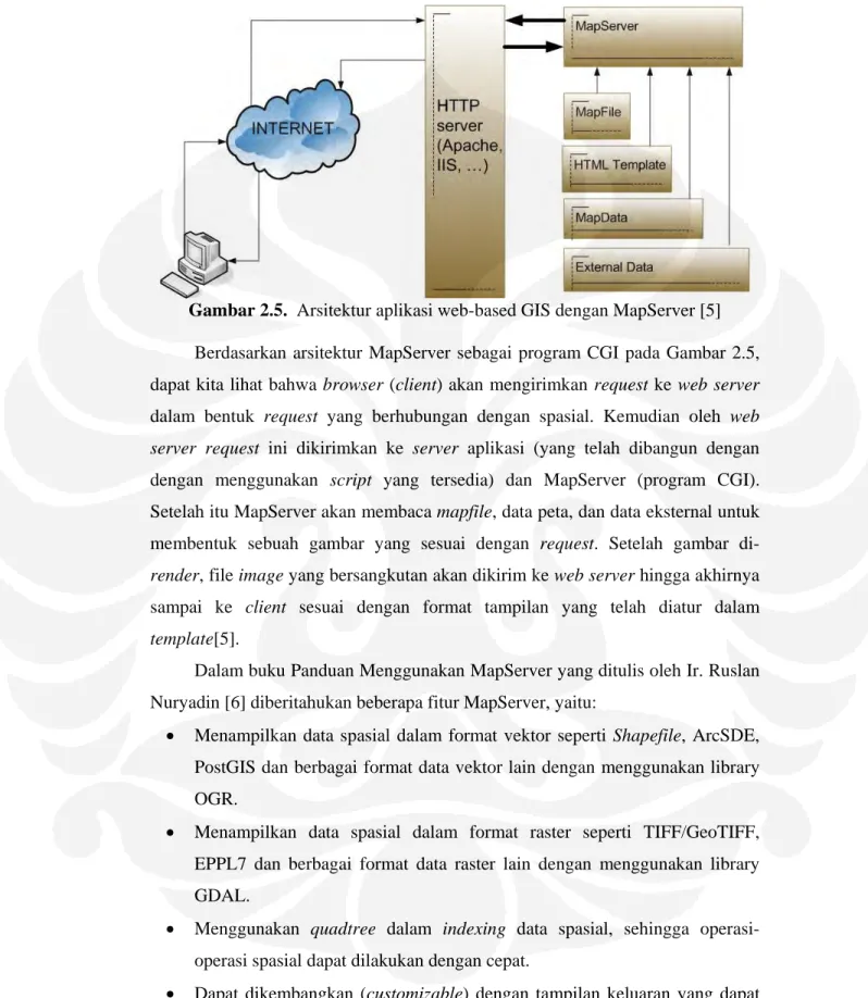 Gambar 2.5.  Arsitektur aplikasi web-based GIS dengan MapServer [5] 