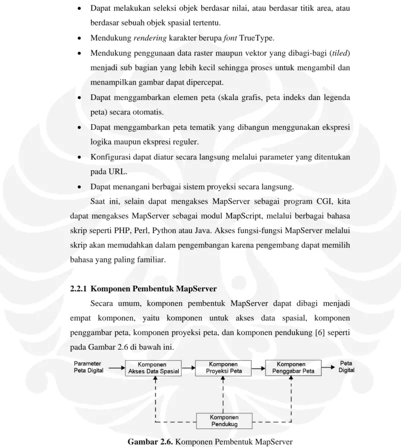 Gambar 2.6. Komponen Pembentuk MapServer 