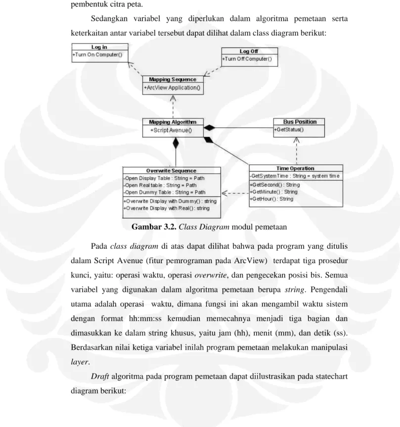 Gambar 3.2. Class Diagram modul pemetaan 