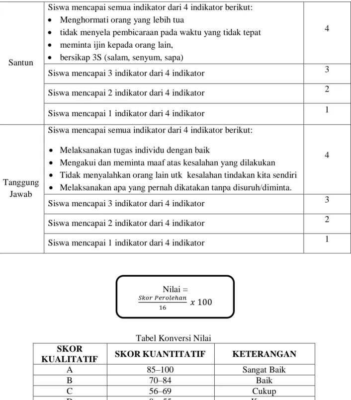 Tabel Konversi Nilai  SKOR 