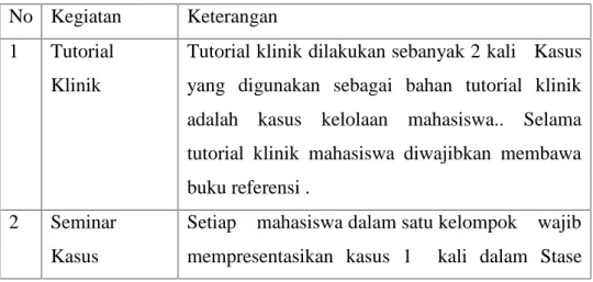 Tabel 2.1 Daftar aktivitas pembelajaran terstruktur Praktik Klinik KMB II