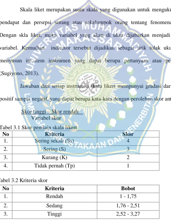 Tabel 3.1 Skor penilain skala likert  