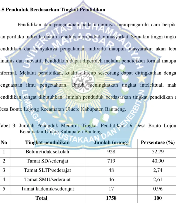 Tabel  3:  Jumlah  Penduduk  Menurut  Tingkat  Pendidikan  Di  Desa  Bonto  Lojong  Kecamatan Uluere Kabupaten Banteng 