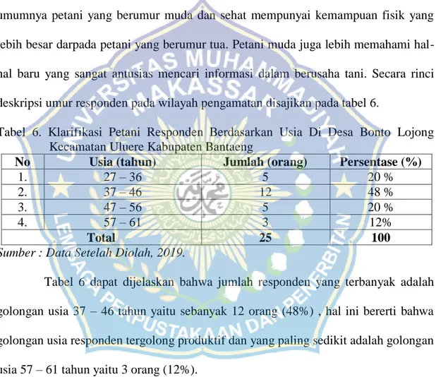 Tabel  6.  Klarifikasi  Petani  Responden  Berdasarkan  Usia  Di  Desa  Bonto  Lojong  Kecamatan Uluere Kabupaten Bantaeng 
