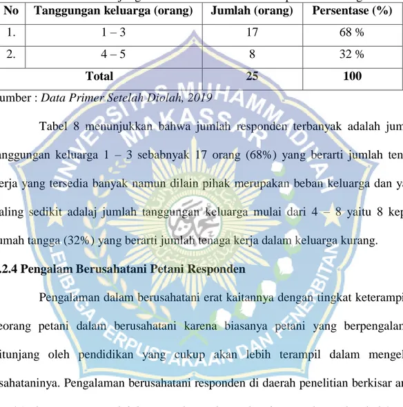 Tabel 8. Klasifikasi Petani Responden Berdasarkan Jumlah Tanggungan Keluarga Di  Desa Bonto Lojong Kecamatan Eremerasa Kabupaten Bantaeng