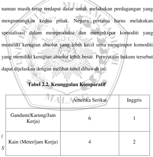 Tabel 2.2. Keunggulan Komparatif 