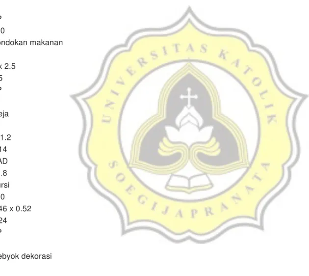 Table 3.5 Table Studi Ruang Khusus  Sumber : 