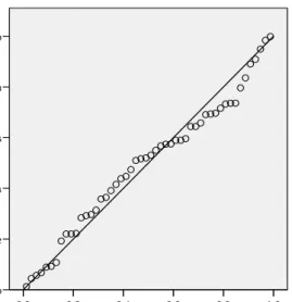 Gambar 5.1 Uji Normalitas P-P Plot  