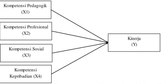 Gambar  1 : Kerangka  Konsep 