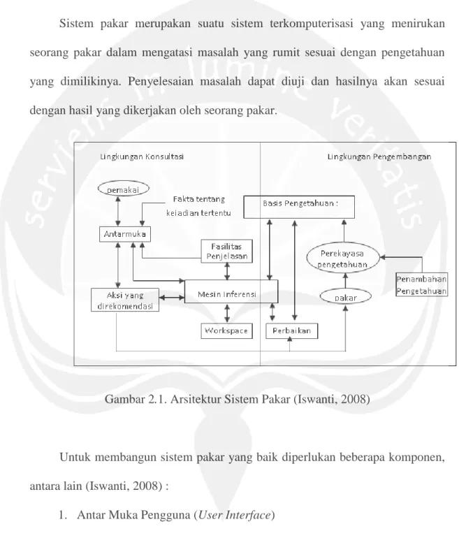 Gambar 2.1. Arsitektur Sistem Pakar (Iswanti, 2008) 