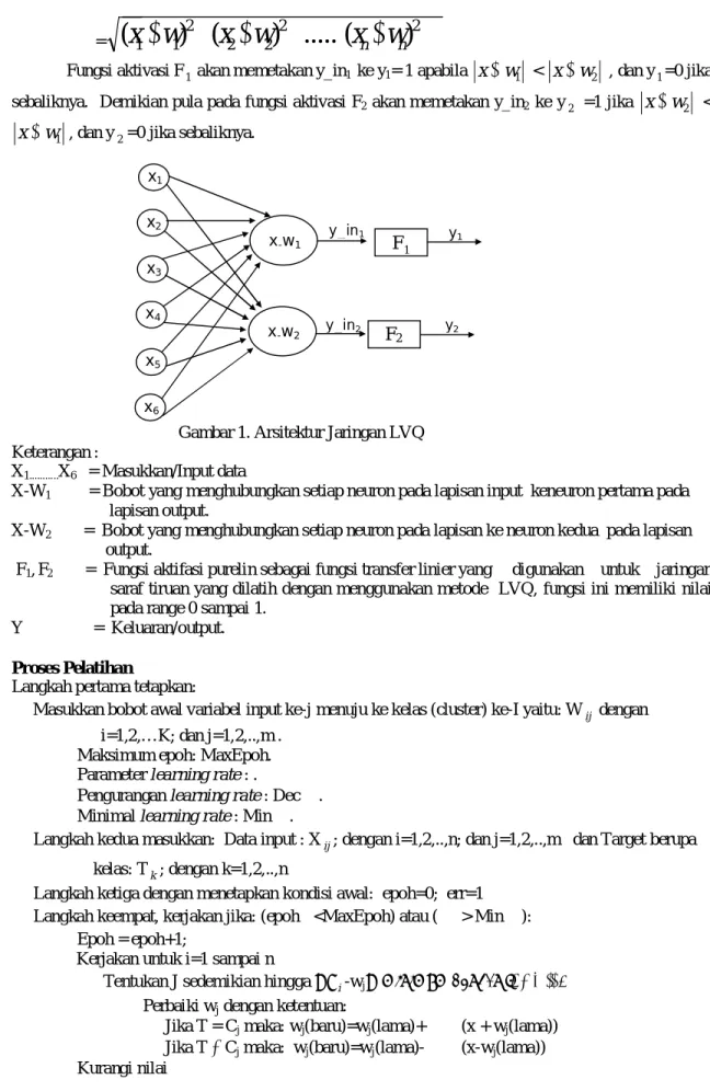 Gambar 1. Arsitektur Jaringan LVQ  Keterangan :   