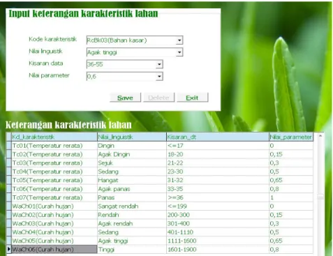 Gambar 5 Tampilan menu keterangan karakteristik lahan 