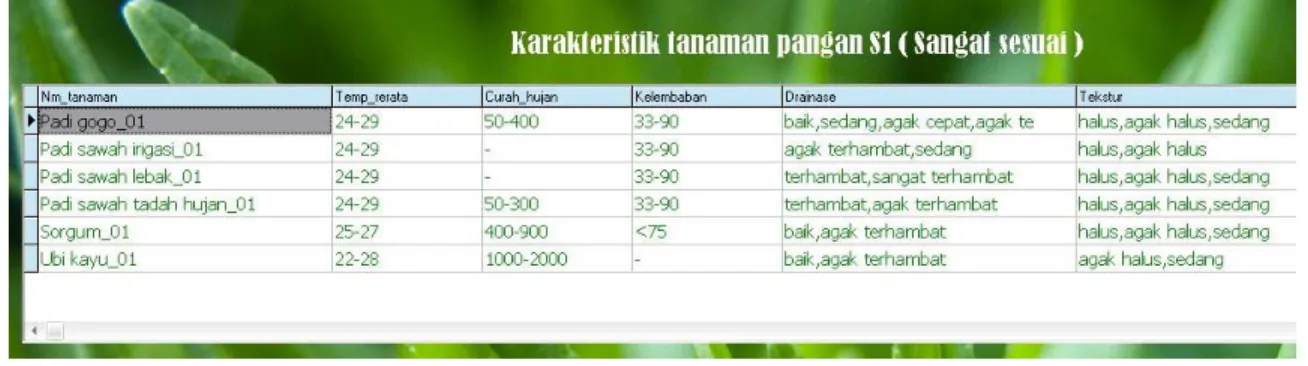 Gambar 11. Tampilan menu karakteristik_tanaman_pangan_S1 