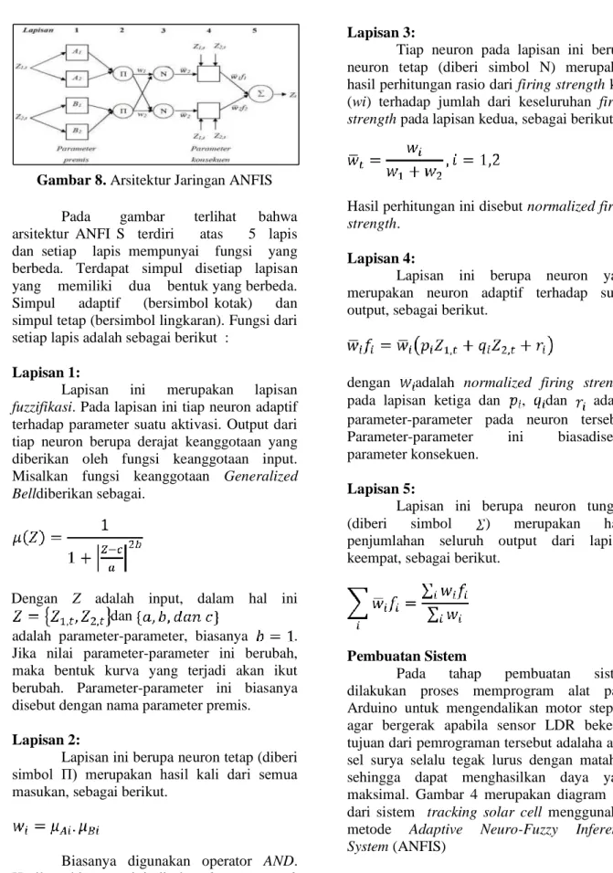 Gambar 8. Arsitektur Jaringan ANFIS  Pada        gambar        terlihat      bahwa     arsitektur  ANFI  S    terdiri        atas        5    lapis     dan  setiap    lapis  mempunyai    fungsi    yang  berbeda