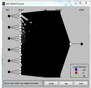 Gambar 11. Rule Tiap Fungsi Keanggotaan  Dari  pemetaan  tersebut  in1,  in2,  in3,  in4, in5 dan in6 sudah jadi variabel fuzzy yang 