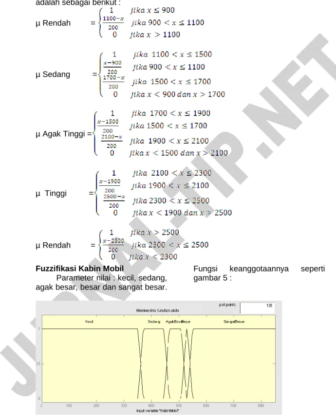 Gambar 5. Input Variabel Kabin Mobil 