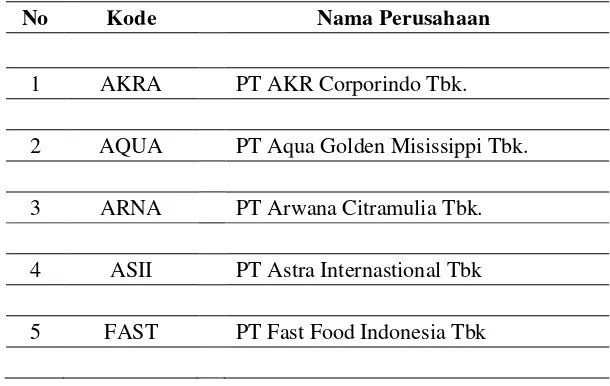 Tabel 3.1    Perusahaan yang akan dijadikan sampel  dalam mengungkap 