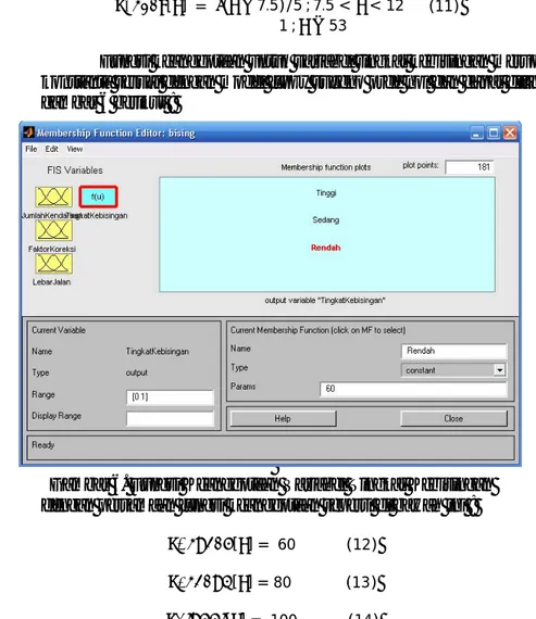 Gambar 6. Fungsi Keanggotaan Variabel Tingkat Kebisingan  dengan persamaan fungsi keanggotaan seperti di bawah ini : 