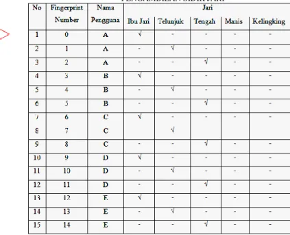 Gambar 11. Skema Rangkaian LCD 