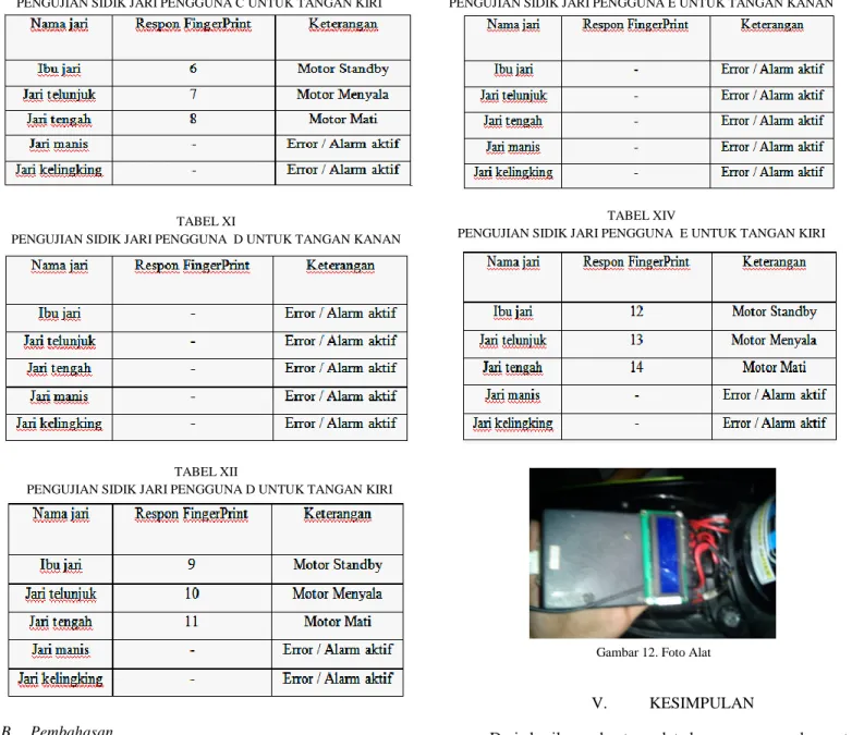 TABEL XI 
