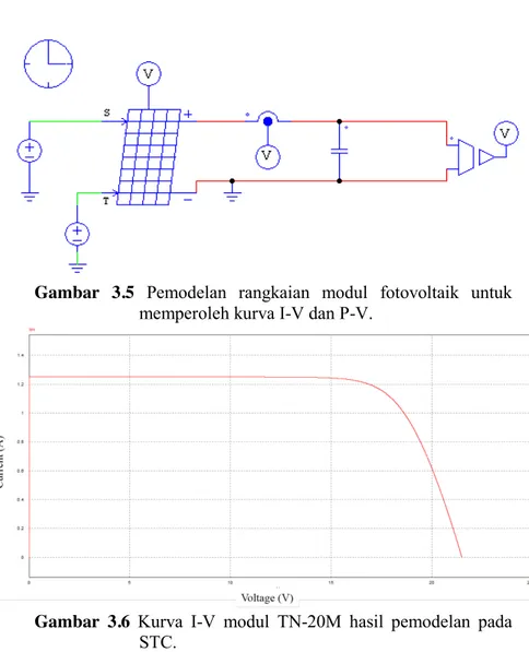 Gambar  3.5  Pemodelan  rangkaian  modul  fotovoltaik  untuk  memperoleh kurva I-V dan P-V