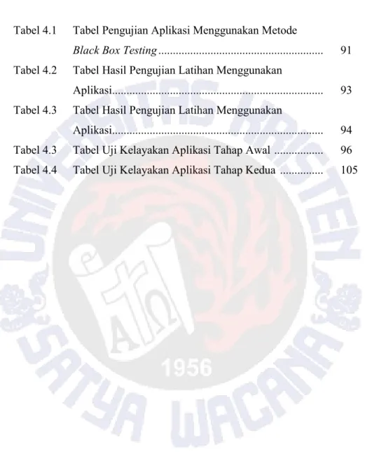 Tabel 4.1  Tabel Pengujian Aplikasi Menggunakan Metode  