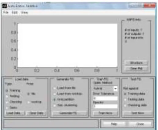 Gambar 4 Toolbox ANFIS dalam Aplikasi Prediksi Bawang Merah  Pada  toolbox  ANFIS  tersebut  digunakan 