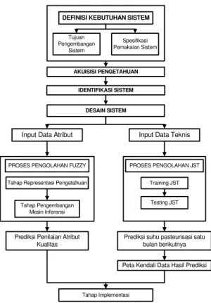 Gambar 2. Perspektif Kualitas Susu Pasteurisasi  (Budiarti, 2002) 