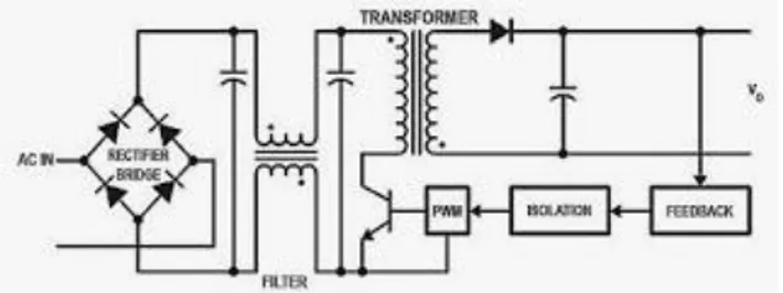 Gambar 2.9 rangkaian dasar catu daya sistem switching  2.4. Motor DC 