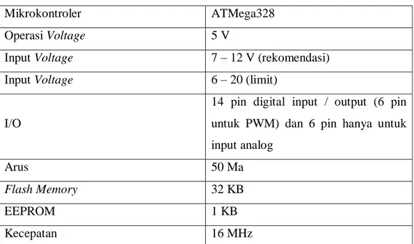 Table 3. 1 Karakteristik Arduino UNO 