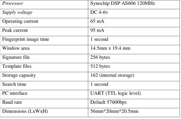Tabel 3.2 Spesifikasi ZFM60 v.1 