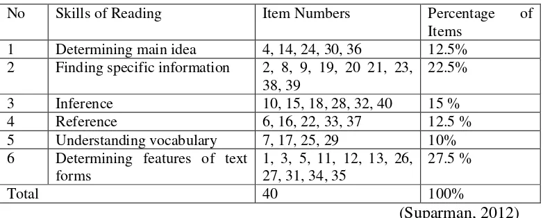 Table 1. Specification of the Validity Test. 