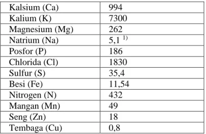 Tabel 2.3  Beberapa hasil penelitian yang menyelidiki pengaruh beberapa faktor                    terhadap kadar mineral dalam air kelapa 