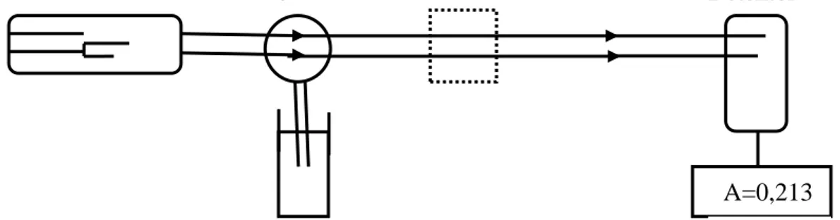 Gambar 2. Sistem Peralatan Spektrofotometer Serapan Atom  (sumber: Watson,1999) 