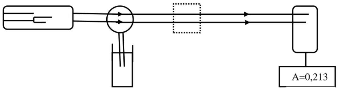 Gambar 2. Sistem Peralatan Spektrofotometer Serapan Atom  (sumber: Watson,1999) 