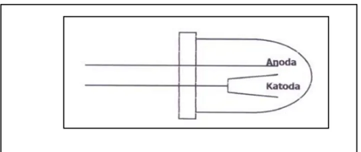 Gambar 2. Lampu katoda rongga ( Hollow Cathode Lamp) Lampu pijar Hollow Cathode merupakan seperangkat sumber yang dapat memberikan garis emisi yang tajam dari suatu unsur  spesifik