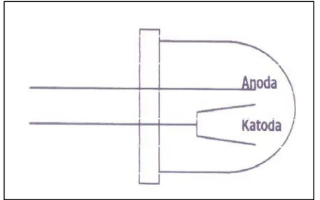 Gambar 2. Lampu katoda (Khopkar,  1990) 