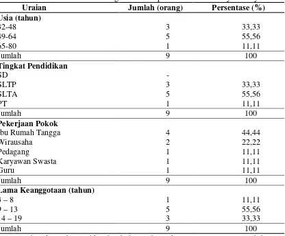 Tabel 5. Profil Pengurus Kelompok Wanita Tani Sedyo Rahayu