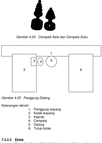 Gambar 4.24   Cempala Asta dan Cempala Suku 