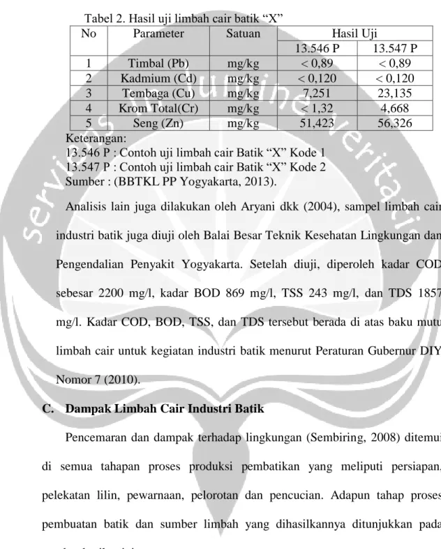 Tabel 2. Hasil uji limbah cair batik “X”  