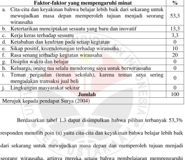 Tabel 1.3  Angket Pra Penelitian 