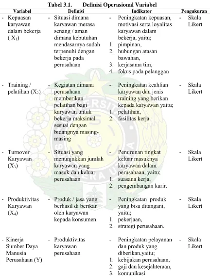 Tabel 3.1.  Definisi  