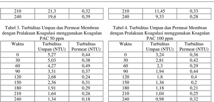 PENGOLAHAN AIR LUMUT DENGAN KOMBINASI PROSES KOAGULASI DAN ULTRAFILTRASI