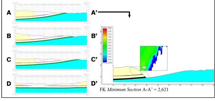 Gambar 2. Cross Section Pit 5 dan Model Kemantapan Lereng Pit LimitSection A-A’  