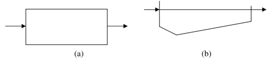 Gambar 3.3 Bak sedimentasi berbentuk segi empat: (a) denah, (b) potongan  memanjang 