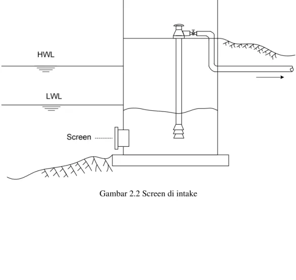 Gambar 2.2 Screen di intake  