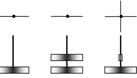 Gambar 2.1  Tipe paddle (a) tampak atas, (b) tampak samping 